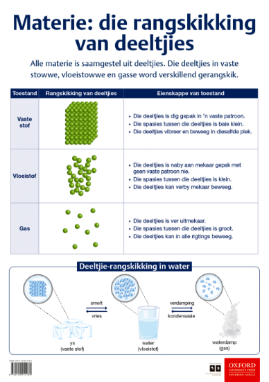 Picture of Materie: die rangskikking van deeltjies