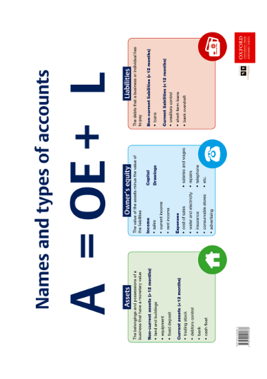 Picture of Names and types of accounts