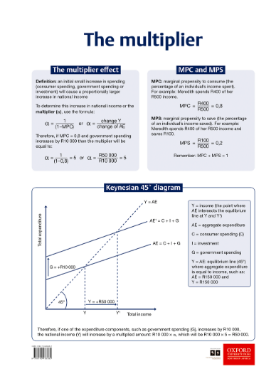 Picture of The multiplier