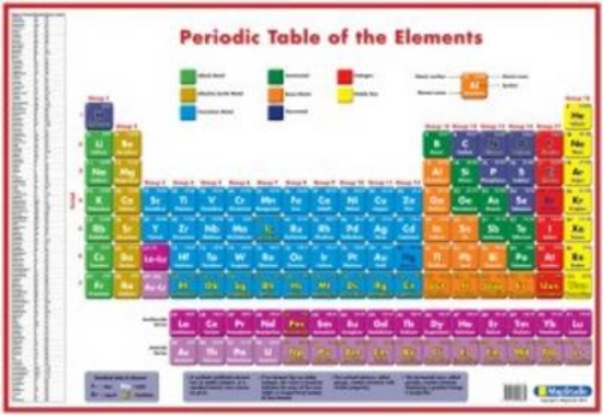 Picture of Periodic table of the elements