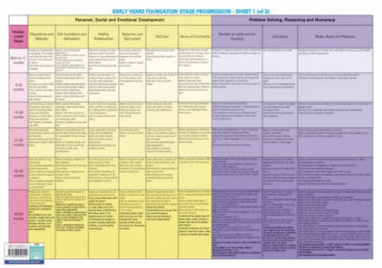 Picture of Early Years Foundation Stage