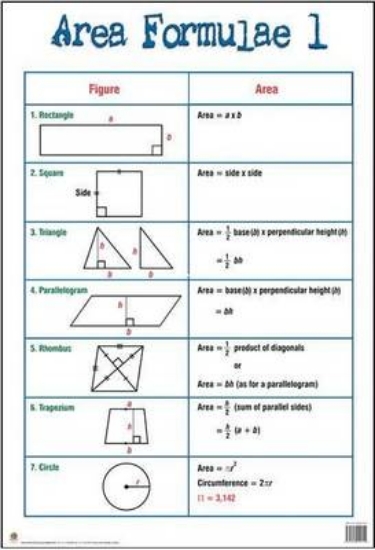 Picture of Area formulae: Vol 1: Gr 10 - 12