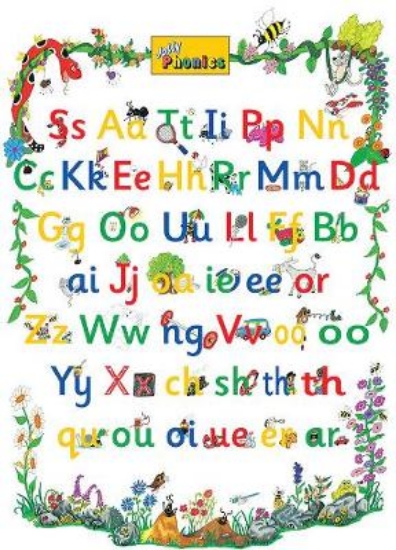 Picture of Jolly Phonics Letter Sound Poster