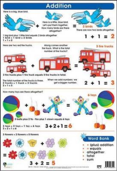 Picture of Addition: Wall chart