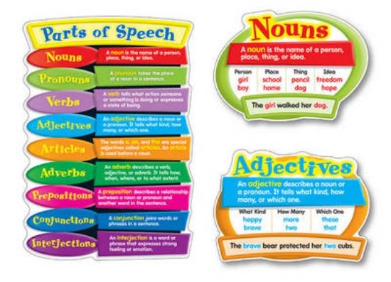 Picture of Parts of Speech Bulletin Board Set