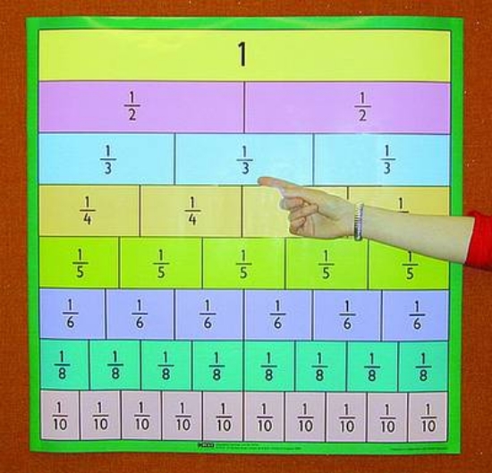 Picture of Fraction Chart