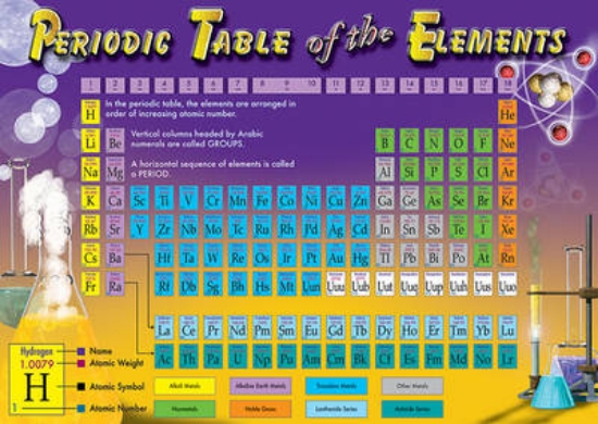 Picture of Periodic Table of the Elements Bulletin Board Set