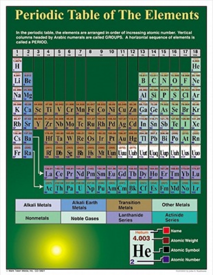 Picture of Periodic Table of the Elements Chart