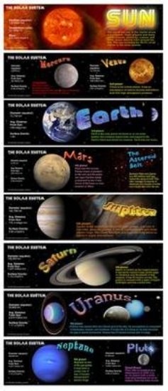 Picture of Solar System Mini Bulletin Board Set