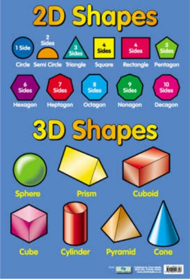 Picture of 2d and 3d Shapes