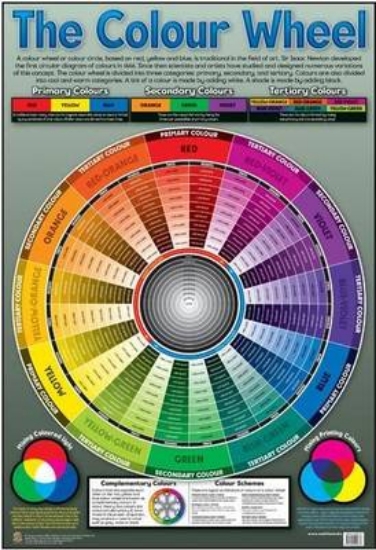 Picture of Colour wheel
